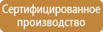 знаки пожарной безопасности дома